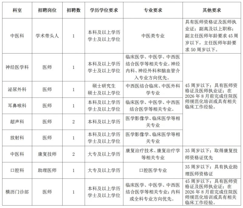 2026中山市东凤人民医院招聘合同制工作人员公告