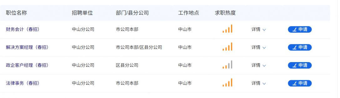 中国电信股份有限公司广东分公司招聘