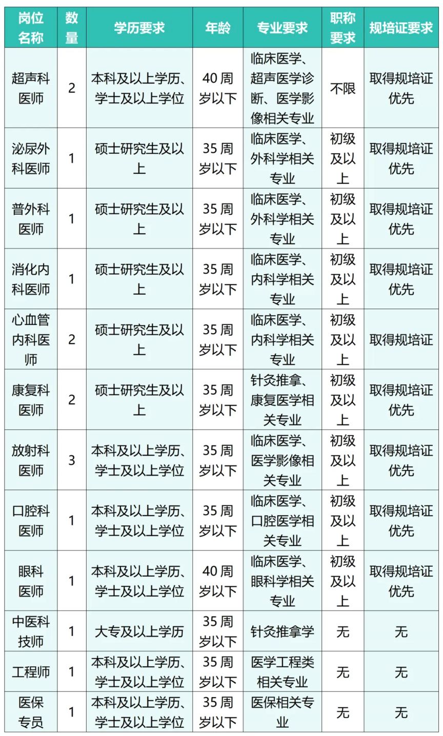 中山市人民医院古镇医院2026年招聘启事