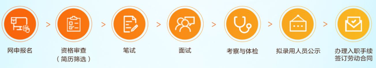 2026广东省烟草专卖局(公司)高校毕业生招聘