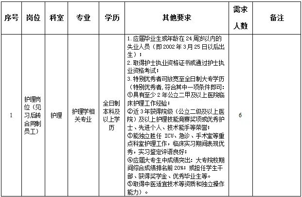 2026中山市骨科医院公开招聘公告