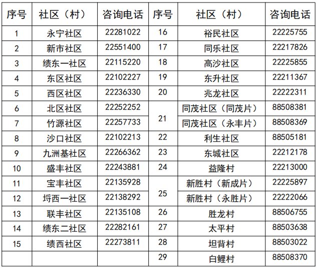 中山小榄合作医疗参保地点