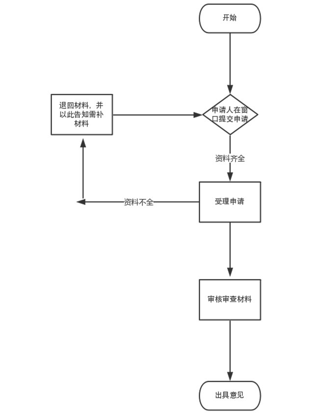 中山异地换领身份证流程