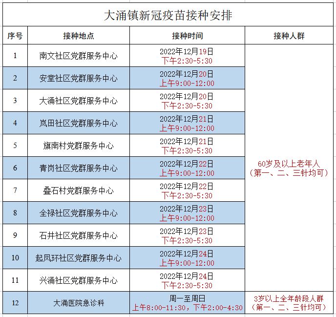 中山大涌镇新冠疫苗加强针接种指引（时间 地点）