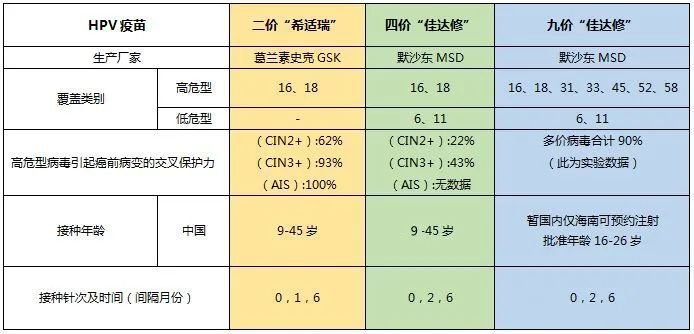 中山四价疫苗三针一共多少钱？