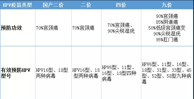 中山市三乡镇四价HPV疫苗接种点（地址 电话）