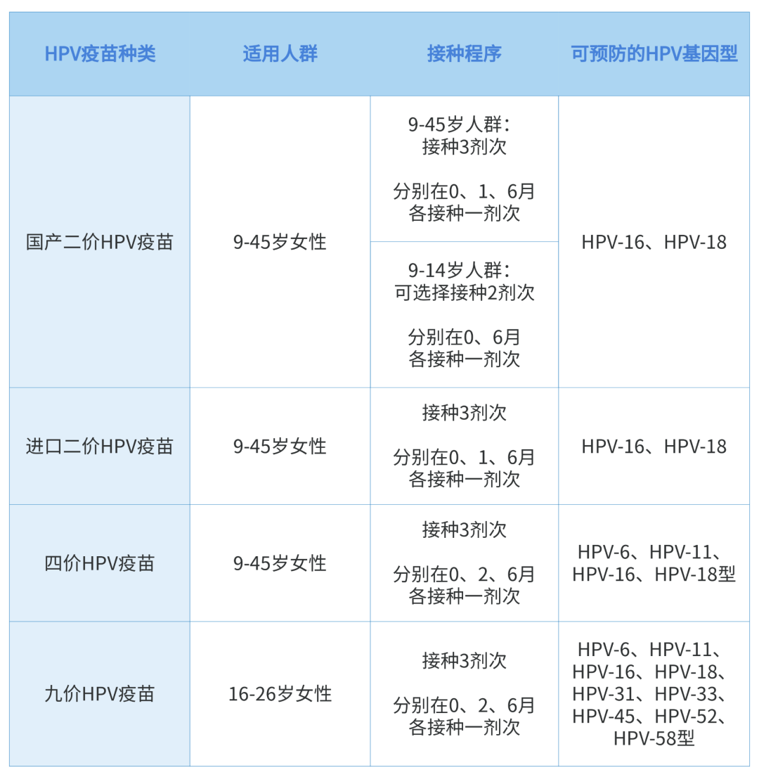 中山板芙镇四价HPV疫苗接种点位置