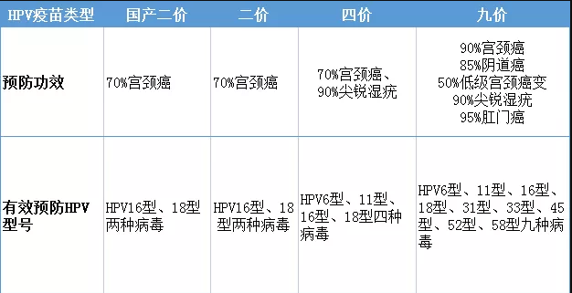 中山市坦洲镇四价HPV疫苗接种点在哪