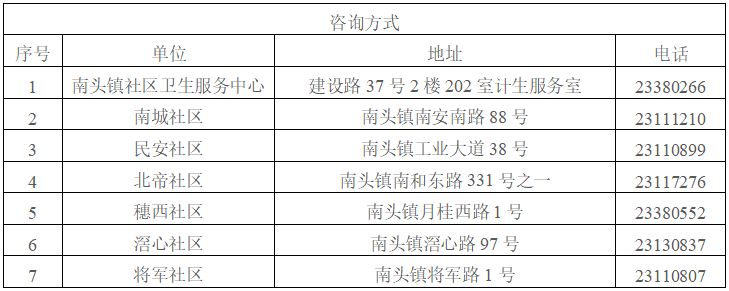 中山南头镇免费婚检指南（地点 体检项目 参与条件）