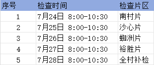 中山市裕洲村65岁以上老人免费体检最新通知