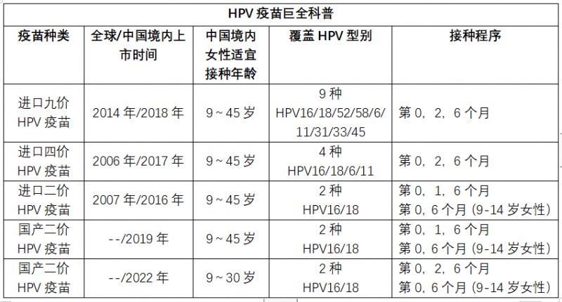 中山hpv疫苗预约接种最新情报(九价/四价/二价) 中山hpv疫苗预约接种