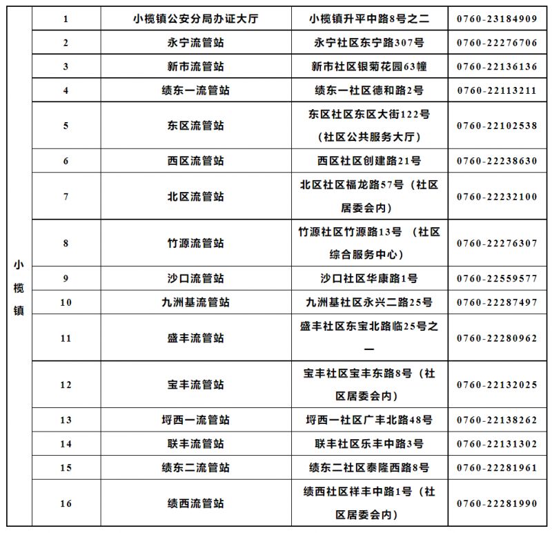 中山市小榄镇居住证办理地点及咨询电话