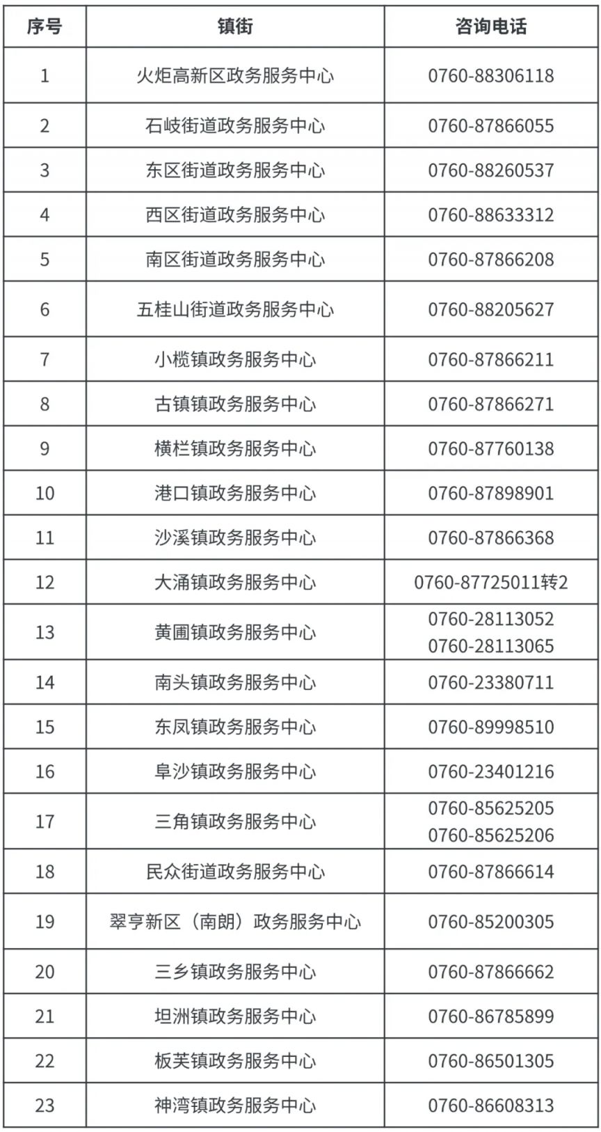 中山个人公司（OPC）开办一件事办理指南