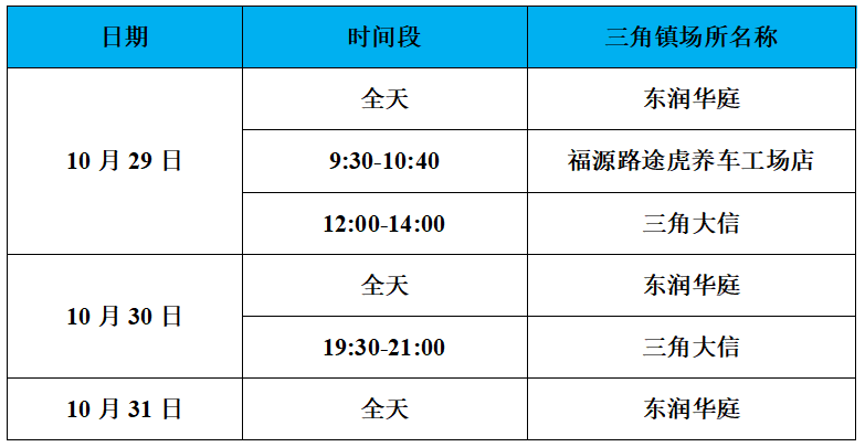 到过中山三角镇这些场所的人立即报备