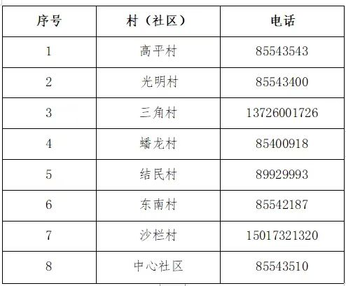 到过中山三角镇这些场所的人立即报备