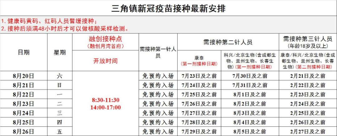 中山新冠疫苗到苗通知最新消息（持续更新）