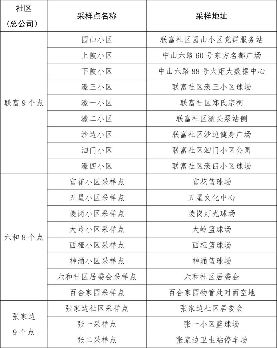 2022中山火炬开发区中秋节后返程核酸检测安排