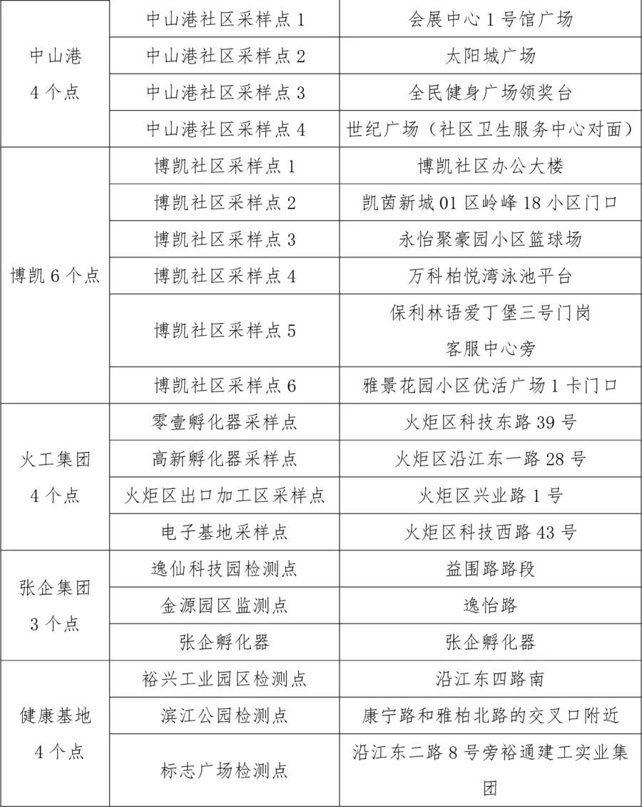 2022中山火炬开发区中秋节后返程核酸检测安排