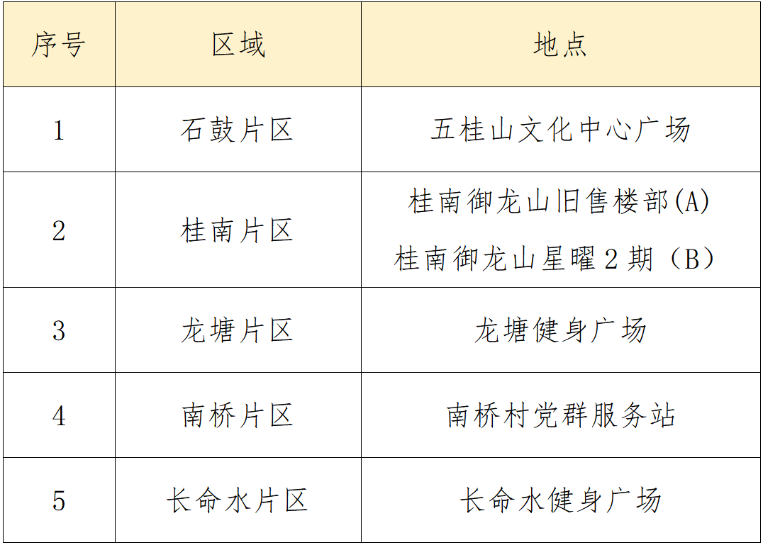 2022中山五桂山中秋节后返乡核酸检测安排