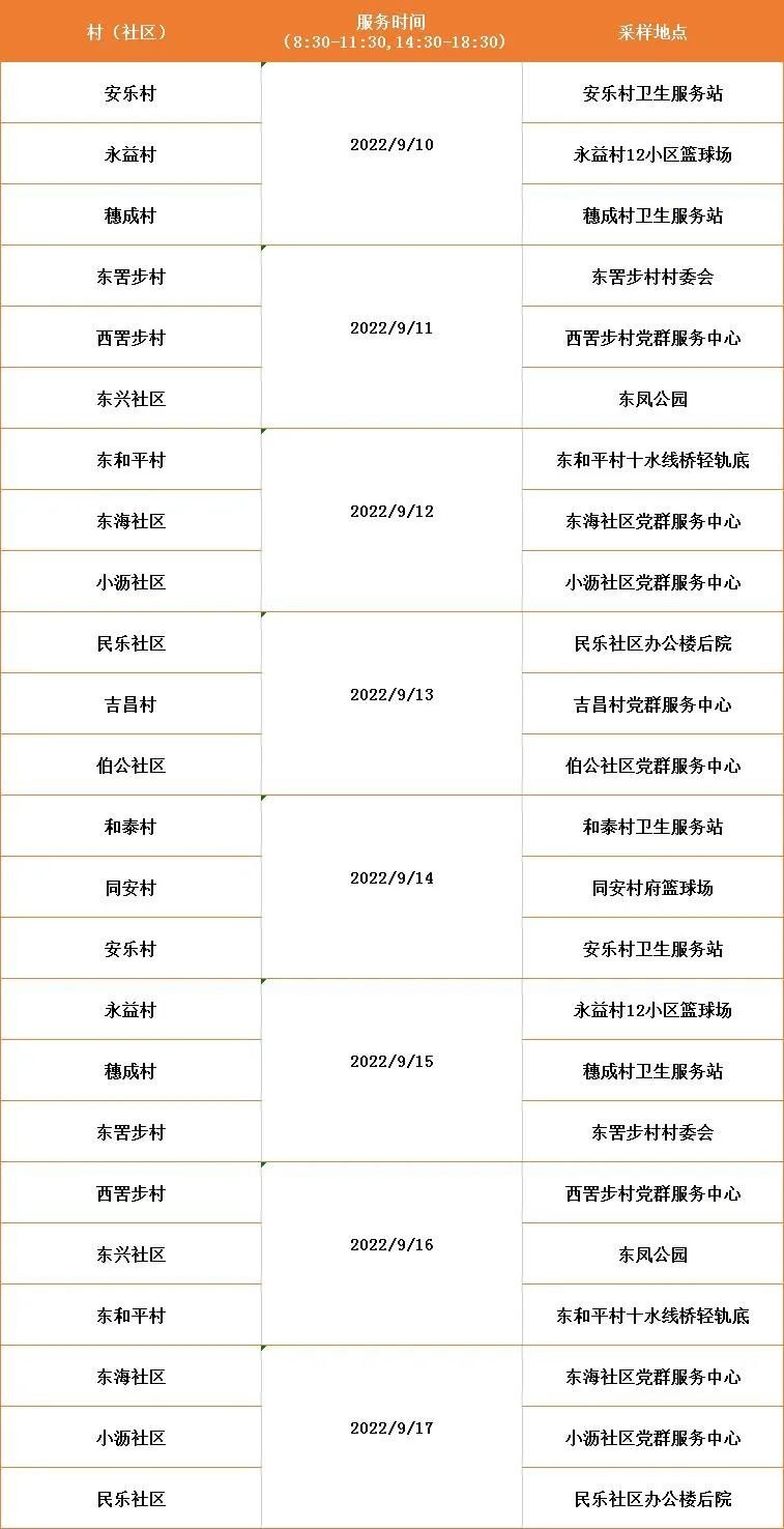 2022中山东凤镇中秋节后返乡核酸检测安排