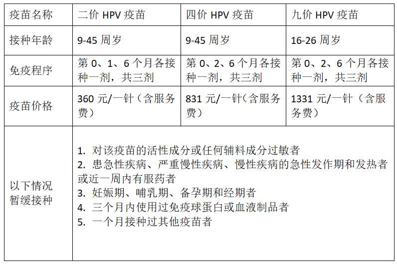 2022年中山市三角镇9月份HPV疫苗预约安排