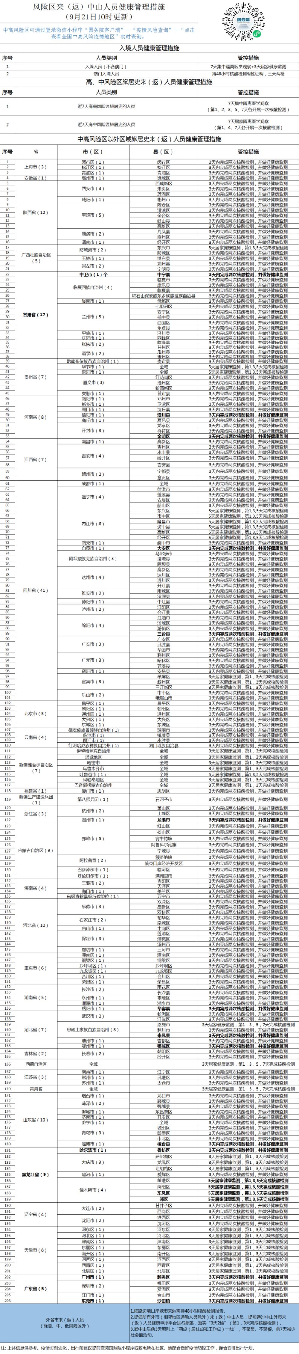 中山防疫最新通告（持续更新）