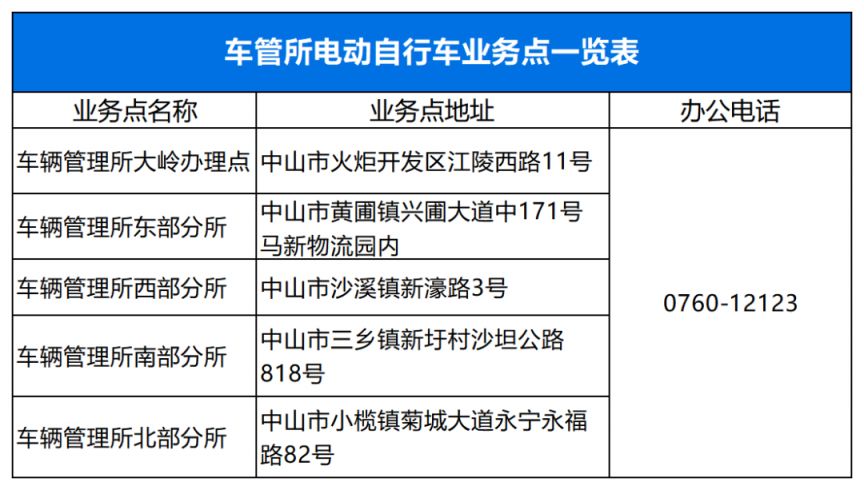 2023中山电动自行车上牌地点一览