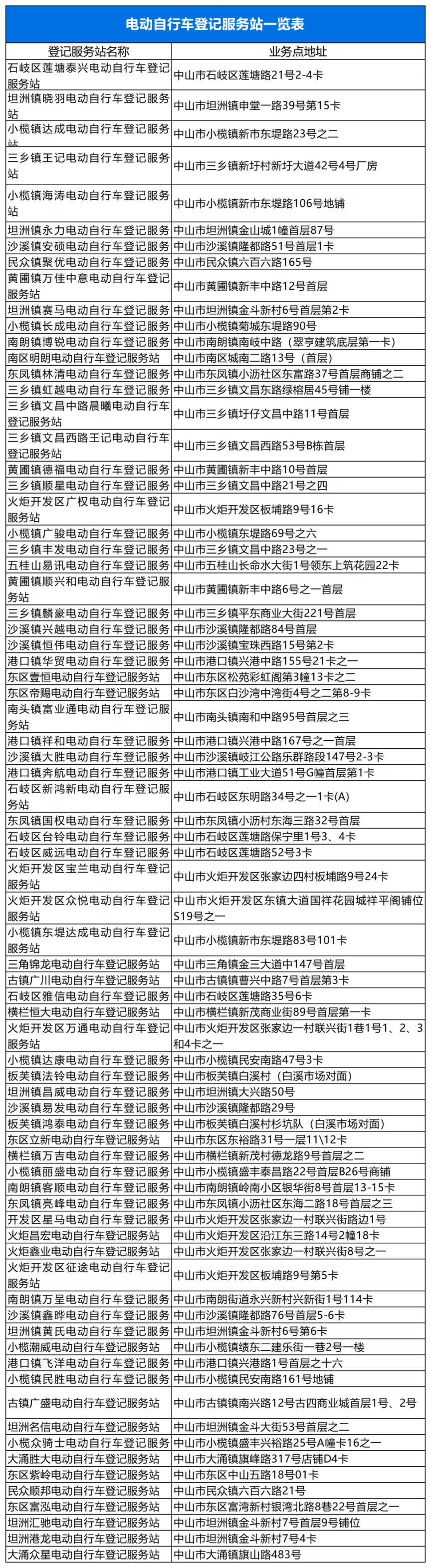 2023中山电动自行车上牌地点一览