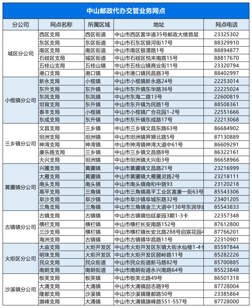 2023中山电动自行车上牌地点一览