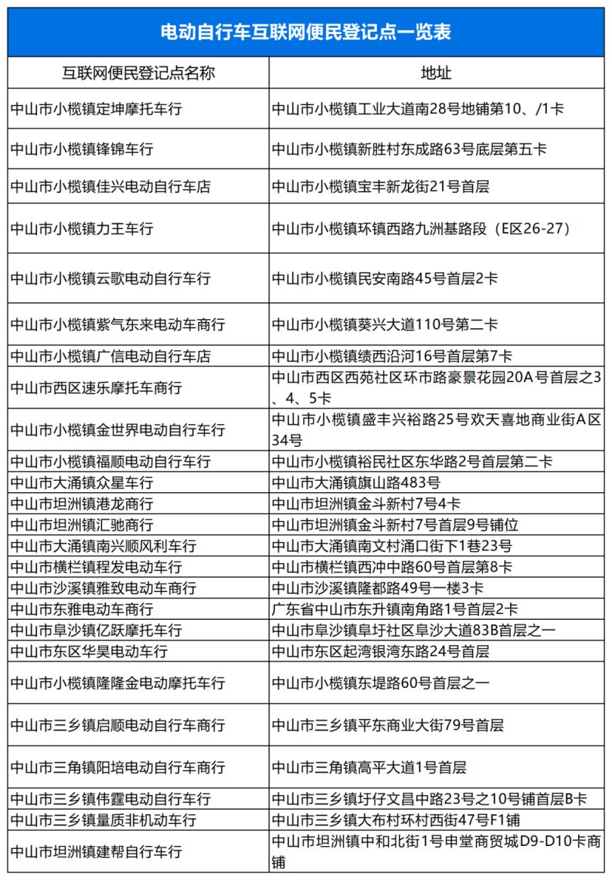 2023中山电动自行车上牌地点一览