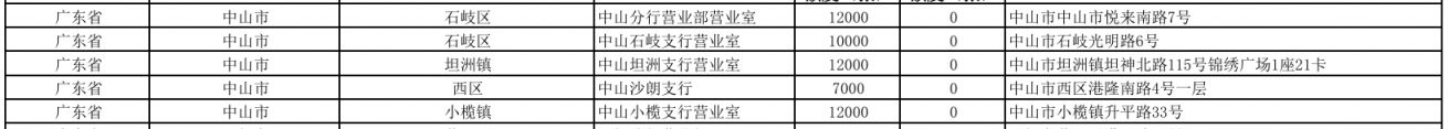 2026中山贺岁普通纪念币中国工商银行兑换网点