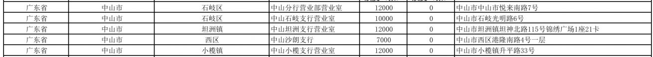 2026中山贺岁币钞银行兑换网点汇总（工商+邮储+农行）