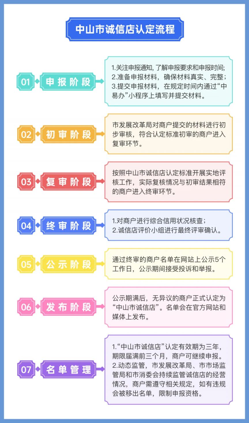 2026中山市诚信店认定申报指南