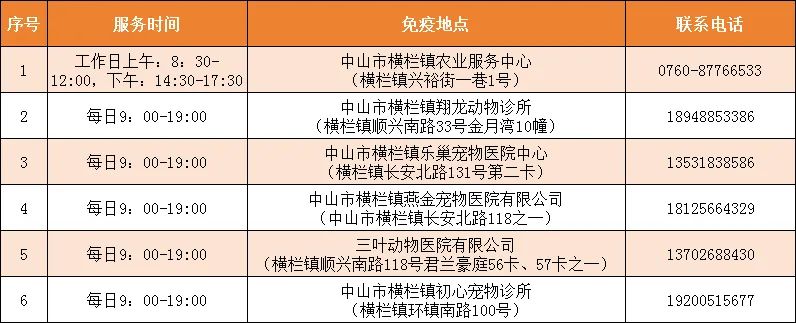 2026中山横栏镇狂犬病疫苗免费注射活动