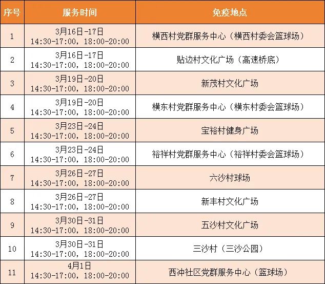 2026中山横栏镇狂犬病疫苗免费注射活动