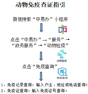 2026中山横栏镇狂犬病疫苗注意事项