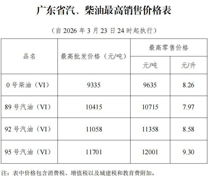 中山89号汽油多少钱一升