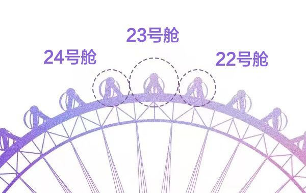 2023年中山幻彩摩天轮跨年套票