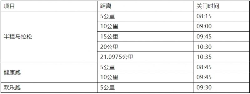 2024中山三乡半程马拉松赛竞赛规程