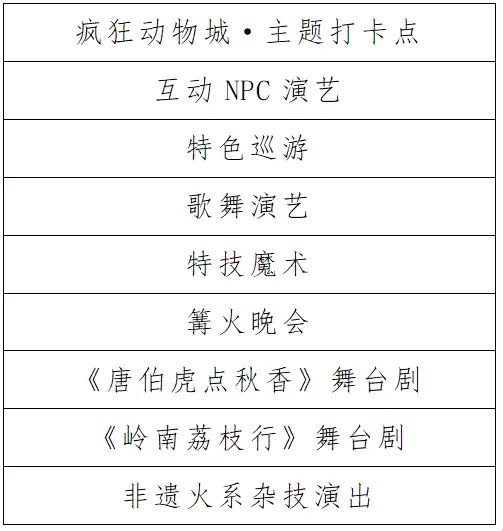 2026中山大涌镇迎春花市（时间+地点）
