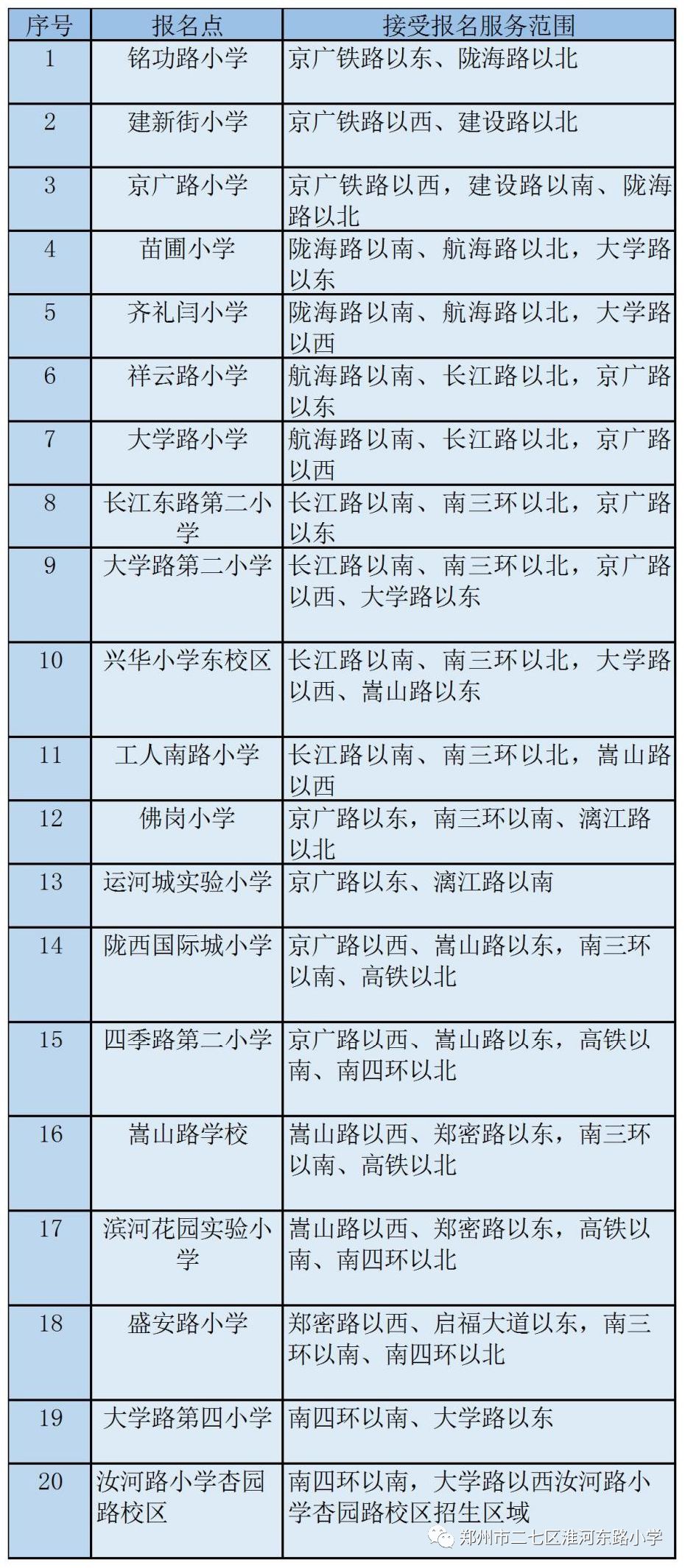 2022年郑州市二七区淮河东路小学划片范围（附招生简章）