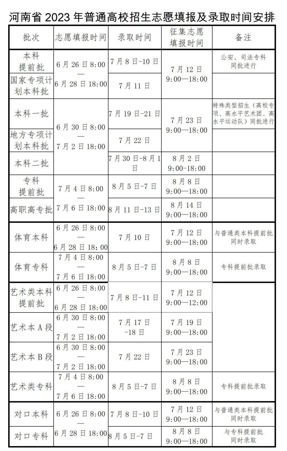2023河南省高考志愿填报时间和截止时间