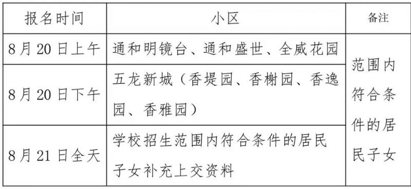 2023年郑州高新区科创学校小学划片和线下报名指南