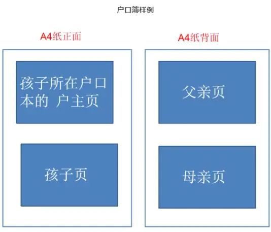 2023年郑州市郑东新区心怡路小学划片和线下报名指南