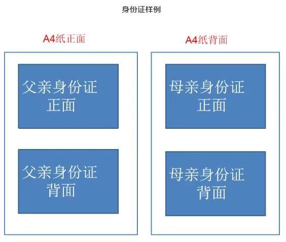 2023年郑州市郑东新区心怡路小学划片和线下报名指南