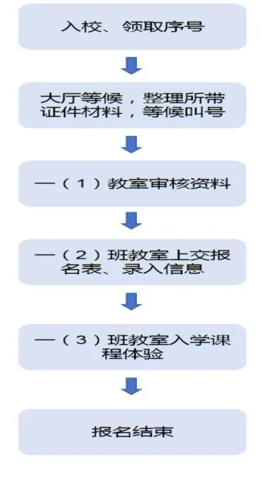 2023年郑州市郑东新区心怡路小学划片和线下报名指南