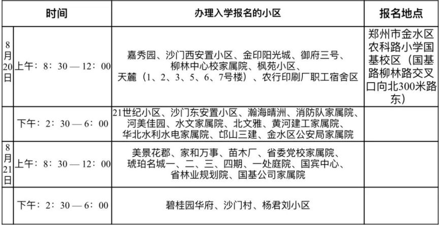 2023年郑州市金水区农科路小学国基校区划片和现场报名指南