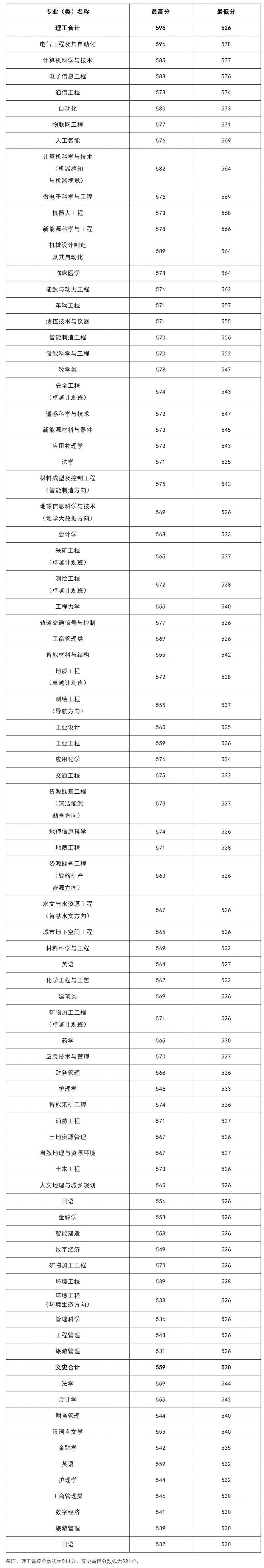 郑州理工职业学院学费图片