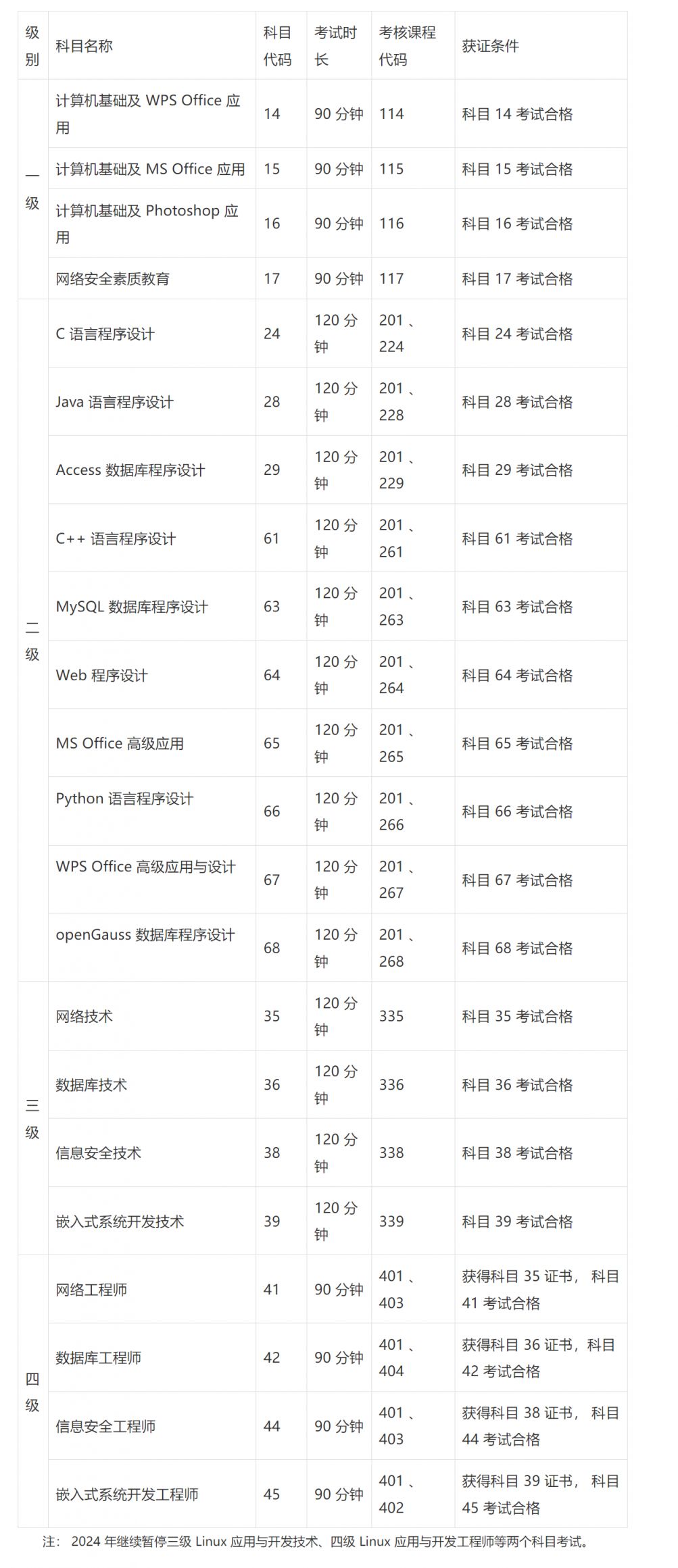 >计算机等级考试>2024下半年河南计算机考试报名公告1003