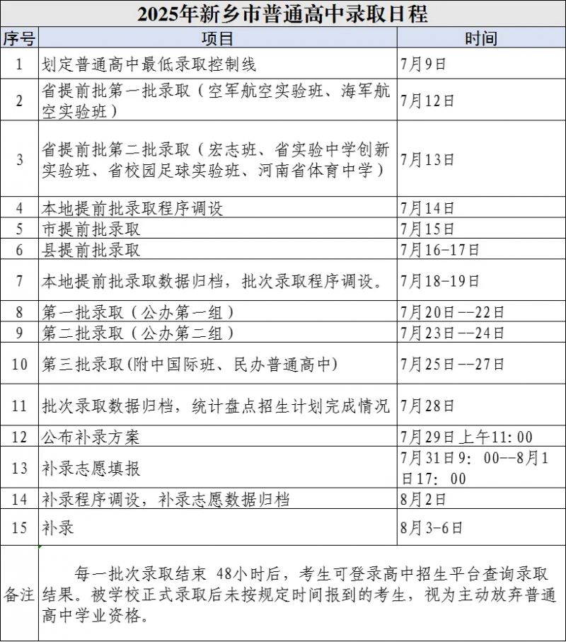 中考补差计划模板（全科）的简单介绍